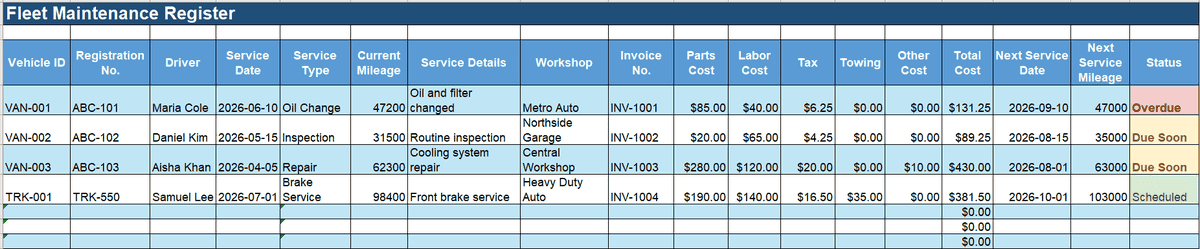 Excel fleet maintenance register showing vehicle IDs, drivers, service records, mileage, repair costs, next service dates, and maintenance status
