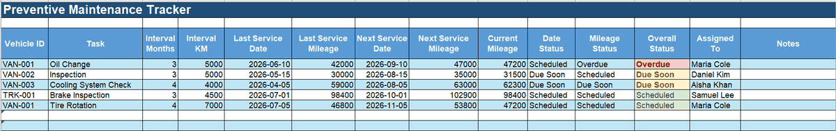 Excel preventive vehicle maintenance tracker showing service intervals, mileage targets, next service dates, assigned staff, and overdue or scheduled maintenance status