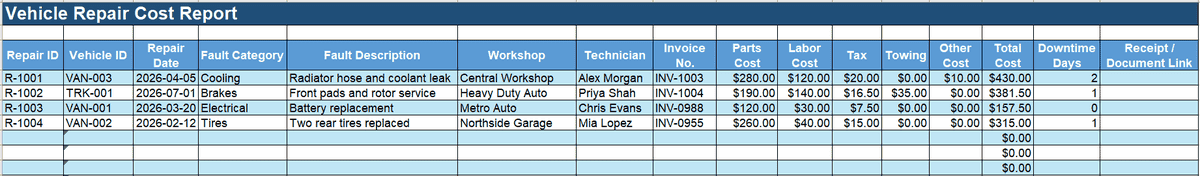 Excel vehicle repair cost report showing fault categories, workshop details, parts and labor costs, towing expenses, total repair cost, and downtime
