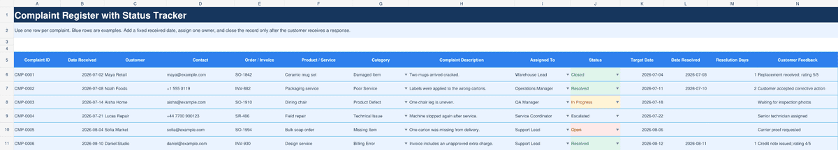 Excel complaint register showing sample cases, assigned employees, statuses, target dates, resolution times, and customer feedback.