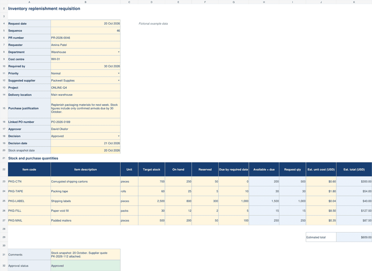 Prefilled inventory replenishment requisition in Excel screenshot with calculated request quantities, approval details, and estimate