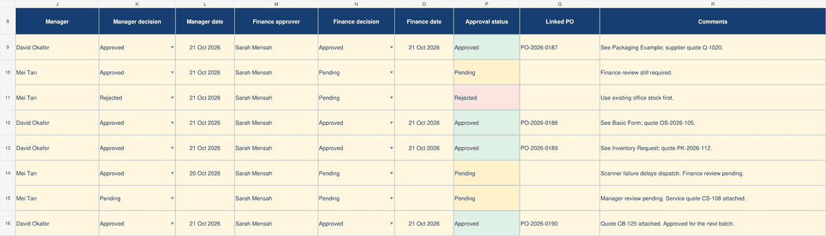 Purchase requisition approval tracker screenshot with approver names, decision dates, approval statuses, linked PO numbers, and comments