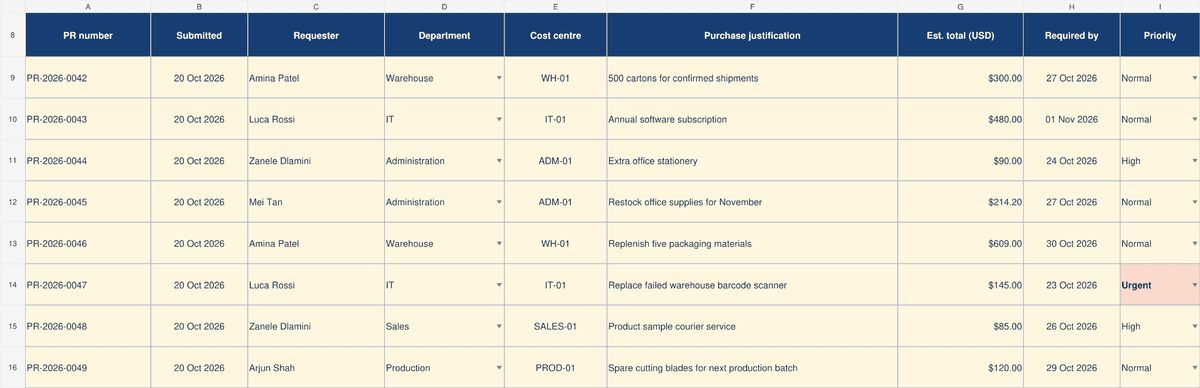 Excel purchase requisition tracker screenshot showing request numbers, departments, cost centres, estimated costs, required-by dates, and priorities.